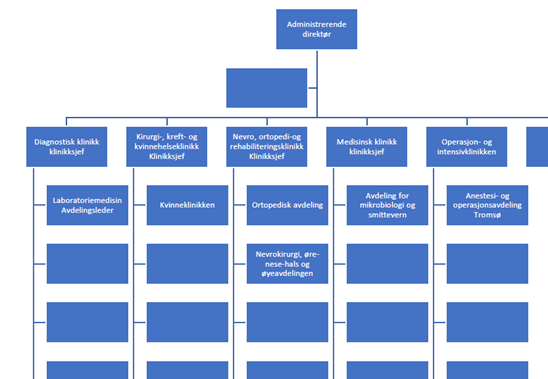 Utdrag av organisasjonskart UNN HF.png