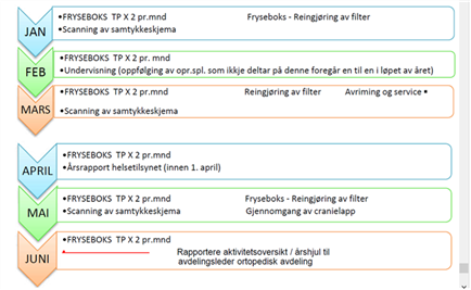 Utklipp av beinbankens årshjul – de første seks månedene og sjekkliste1.png