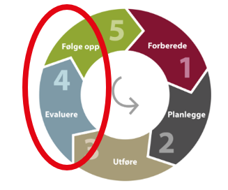 Figuren slik den er beskrevet i teksten over. 