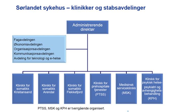 Sørlandet sykehus klinikker og stabsavdelinger