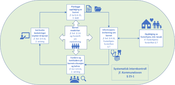 internkontroll flytskjema