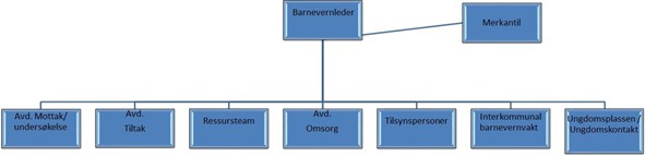 Barneverntjenestens organisering - Ringerike kommune - flytskjemaet.jpg