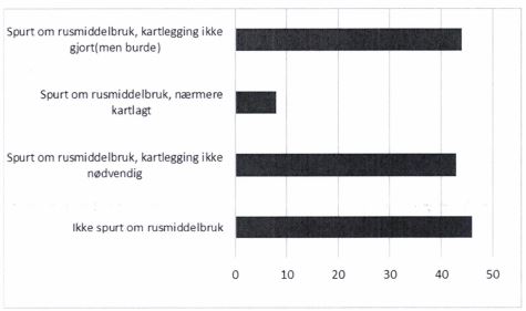 Gjennomgang av 41 journaler resultater