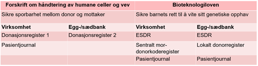 Oversikt sporbarhetsregistre