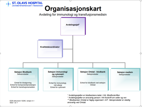 Figur 1: Illustrasjonsfoto over organiseringen av avdeling for immunologi og transfusjonsmedisin ved St. Olavs hospital