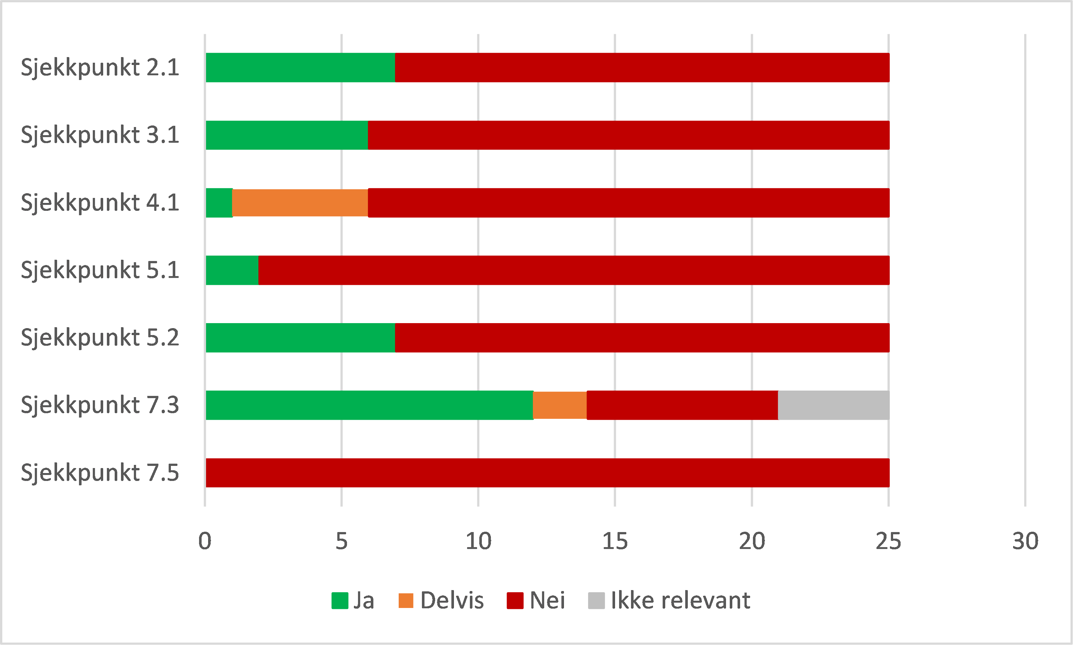 unn selvmordsforebygging sjekkpunkt. Diagram. 