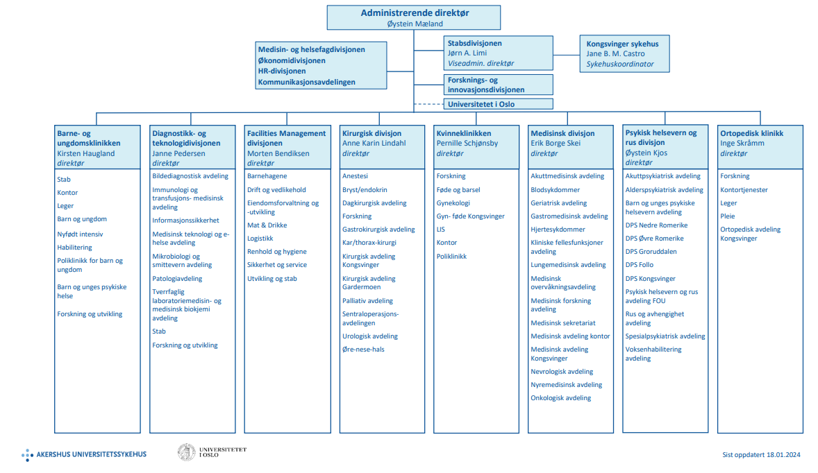 Organisasjonskart over Akershus universitetssykehus HF