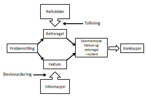 Tilsyn er rettsanvendelse