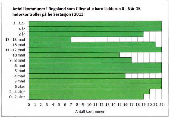 Antall kommuner