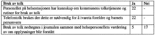 Bruk av tolk